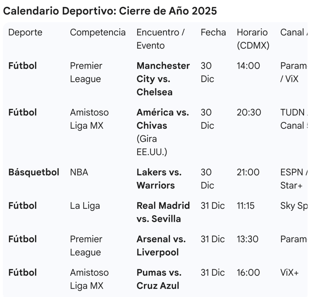Cierre de año deportivo 2025: Guía de partidos y eventos para no&nbsp;perderse